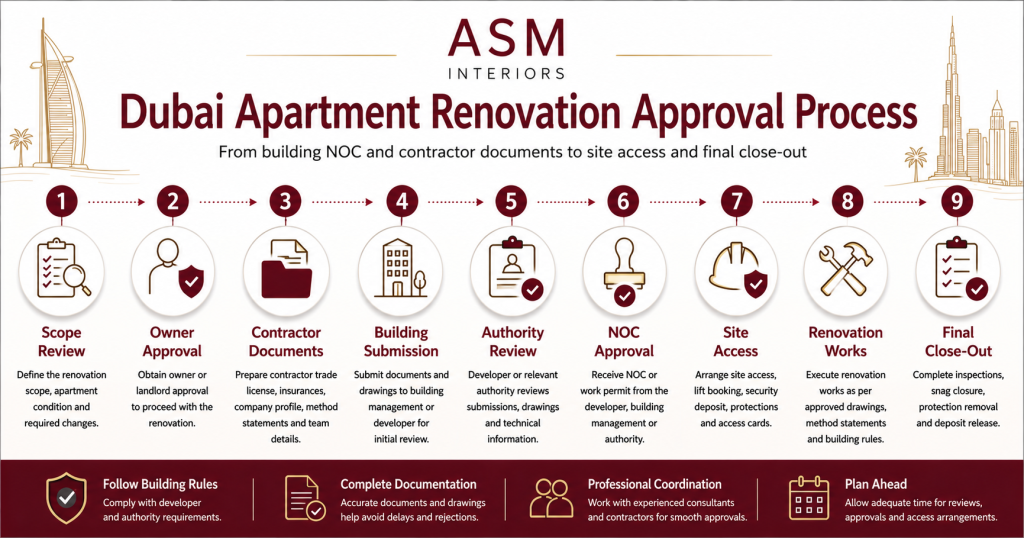 Dubai apartment renovation approval process by ASM Interiors