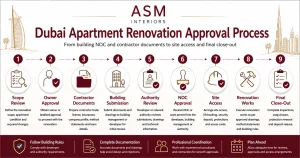 Renovation & Joinery Guides Dubai 5 Dubai apartment renovation approval process by ASM Interiors